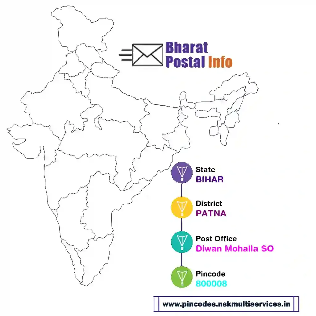 bihar-patna-diwan mohalla so-800008